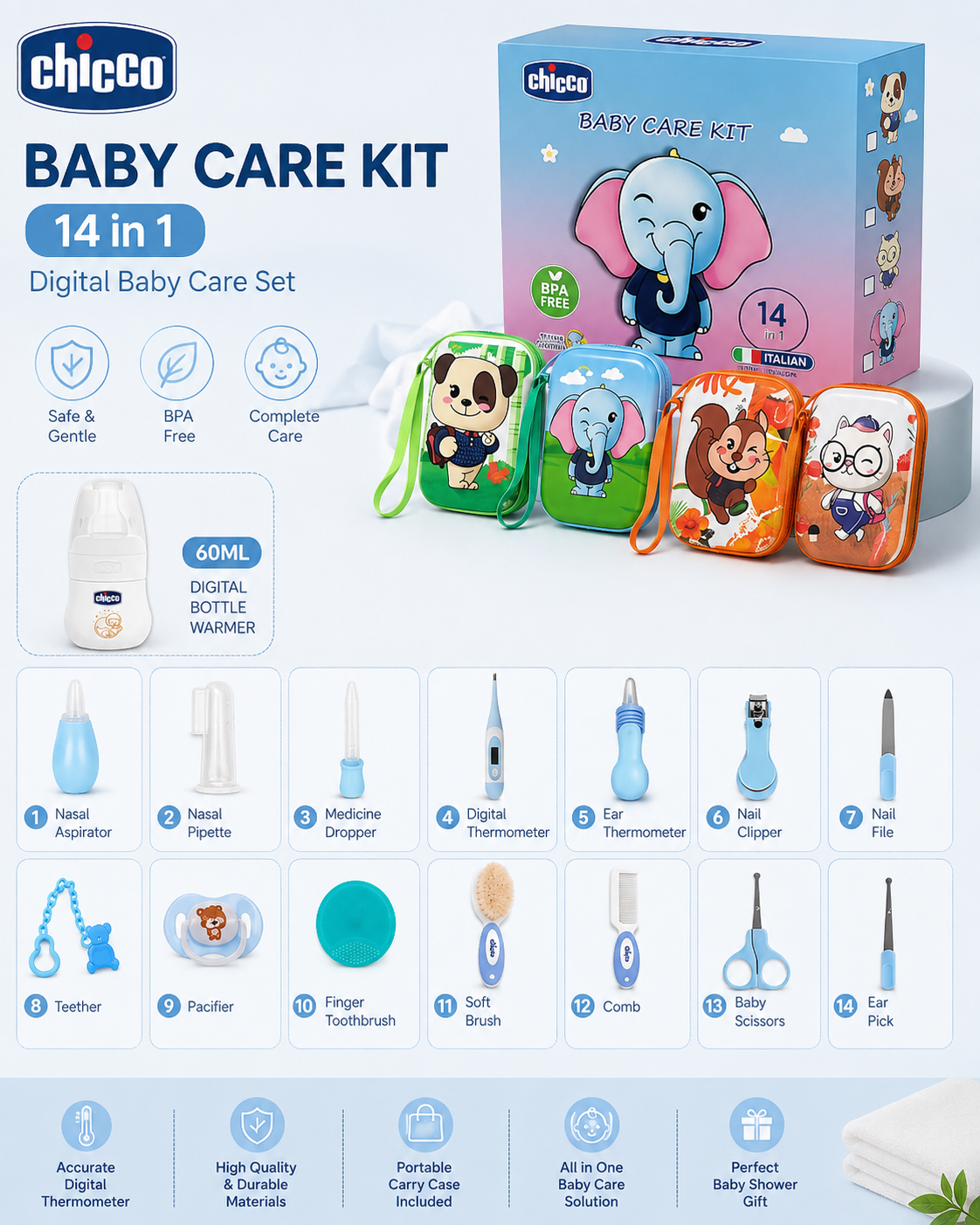 Chicco Baby Care Kit Infographic